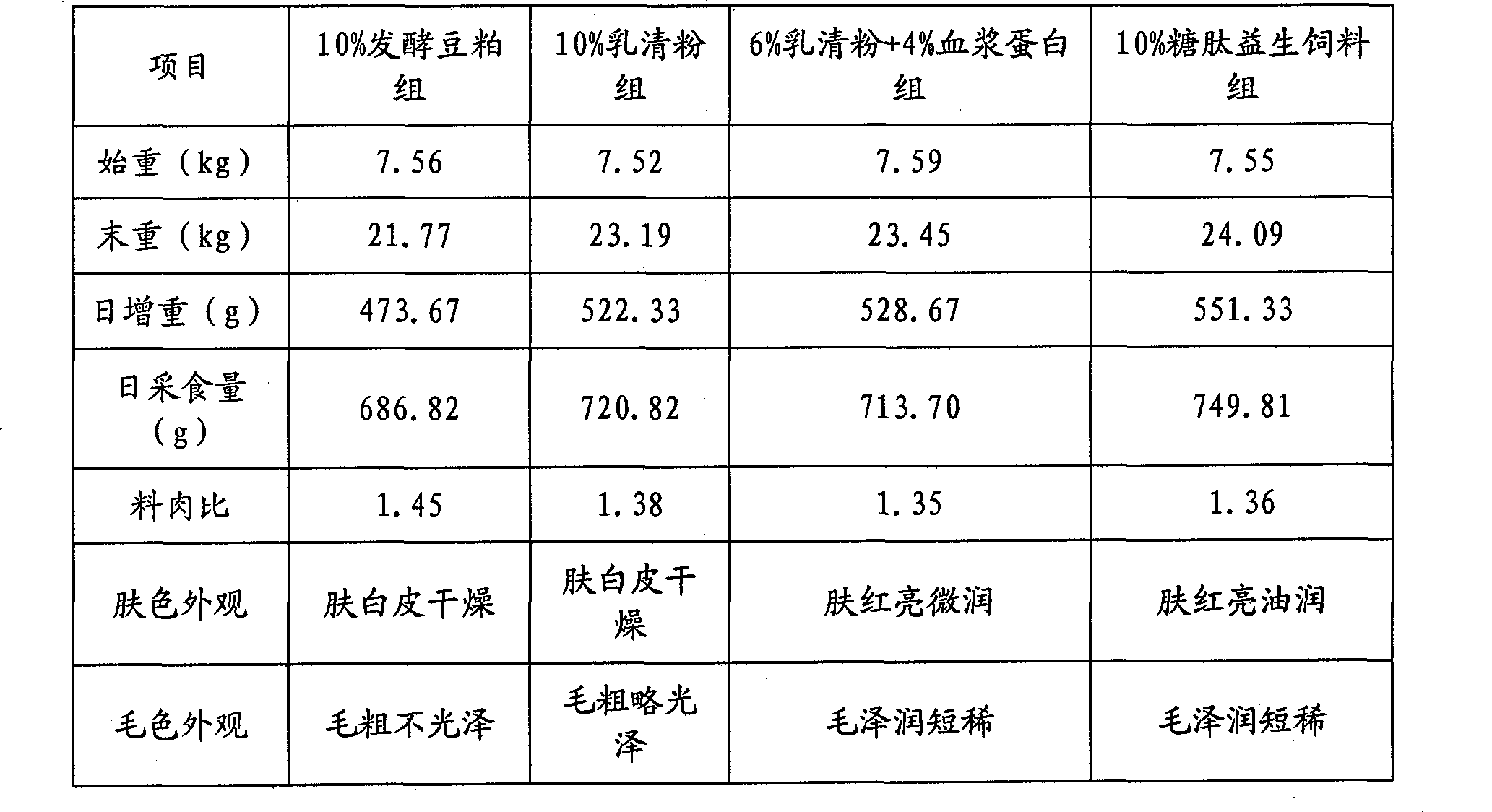 Method of making fodder for young livestock