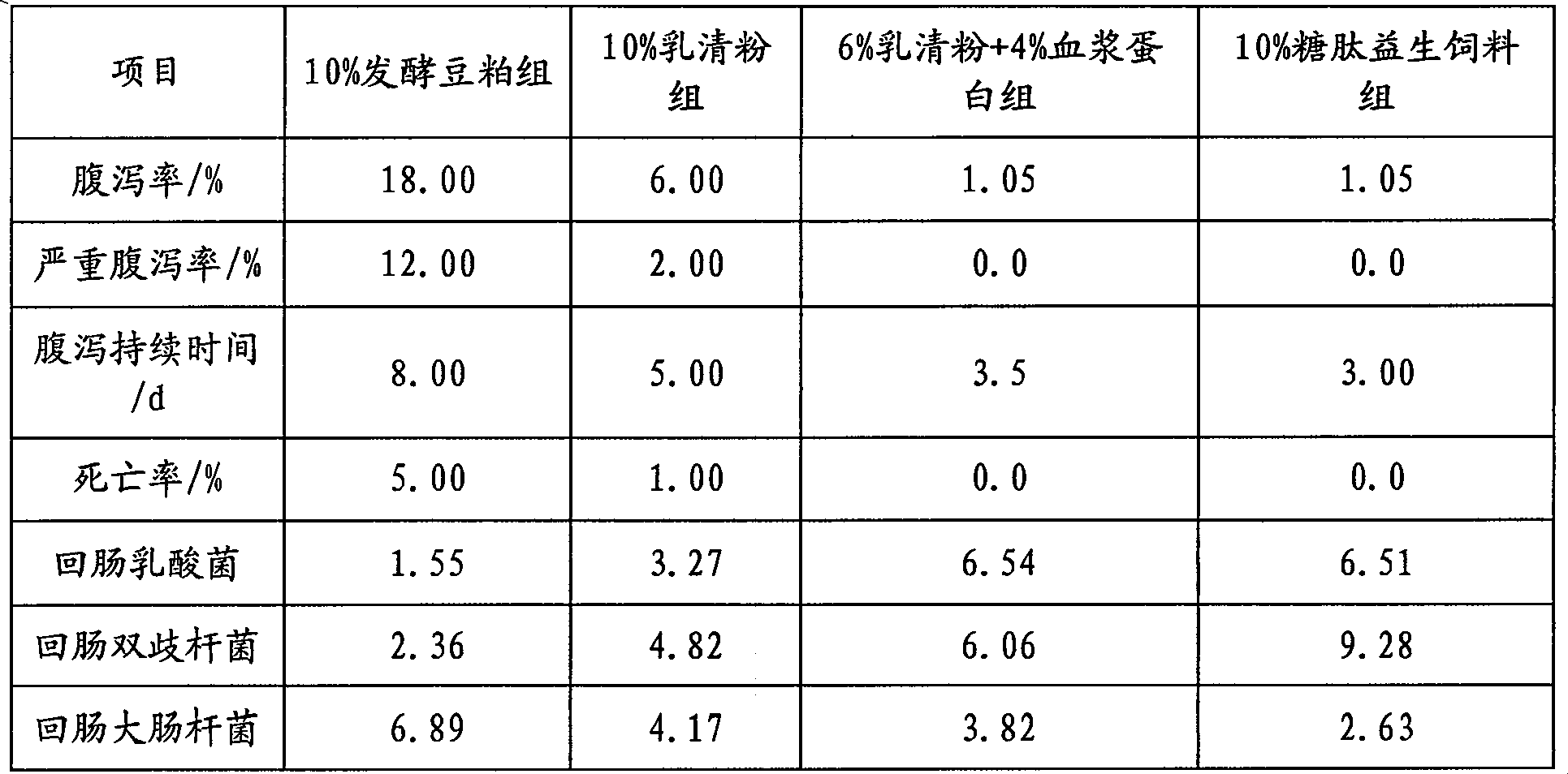 Method of making fodder for young livestock