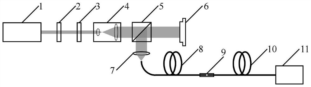 Optical fiber cascade spectrum compression device and method based on wavefront shaping