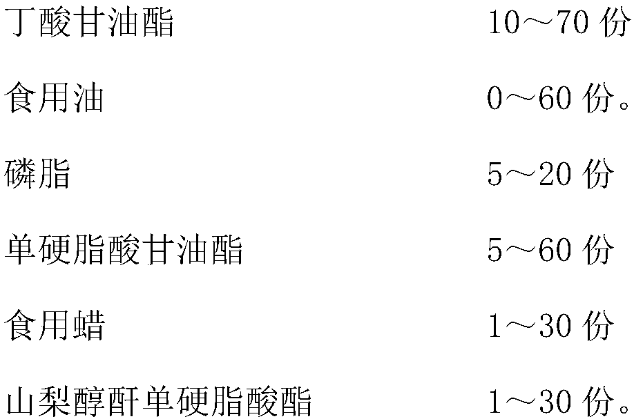 Oleogel composition containing tributyrin and phospholipid