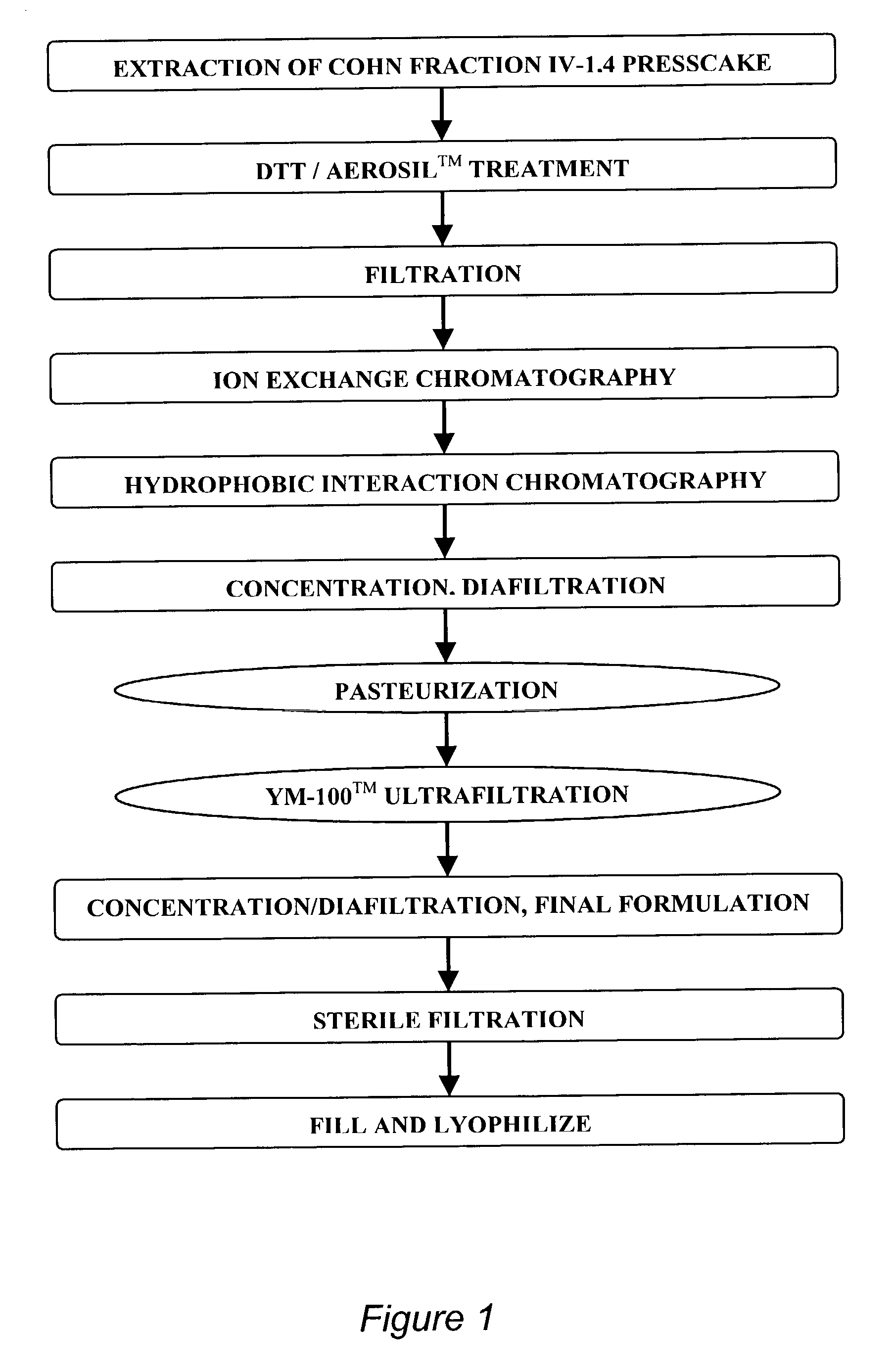 Method for purification of alpha-1-antitrypsin