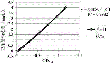 Photosynthetic bacteria microbial ecosystem for aquiculture and application thereof