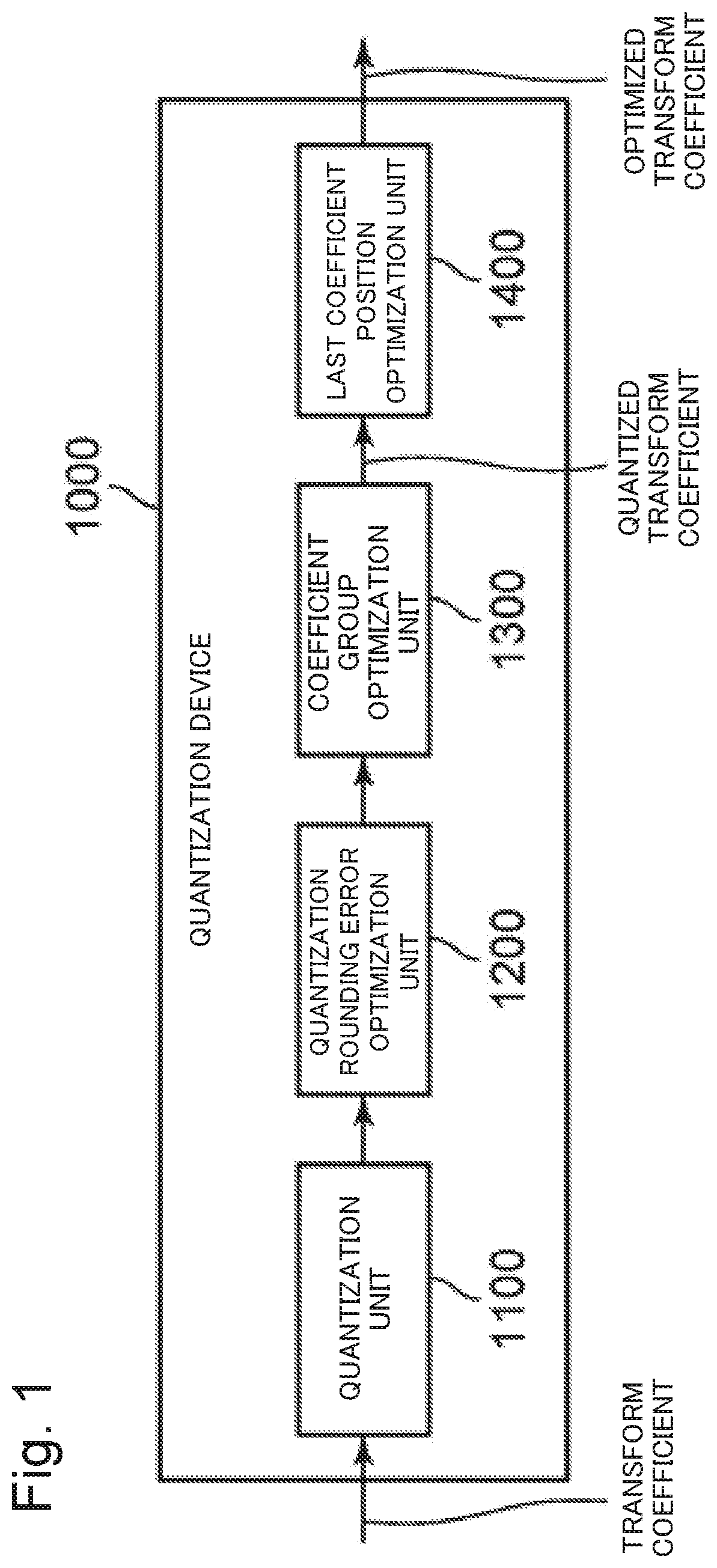 Quantization device, quantization method, and recording medium