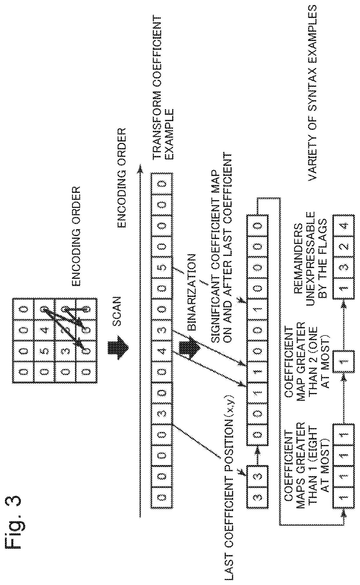 Quantization device, quantization method, and recording medium