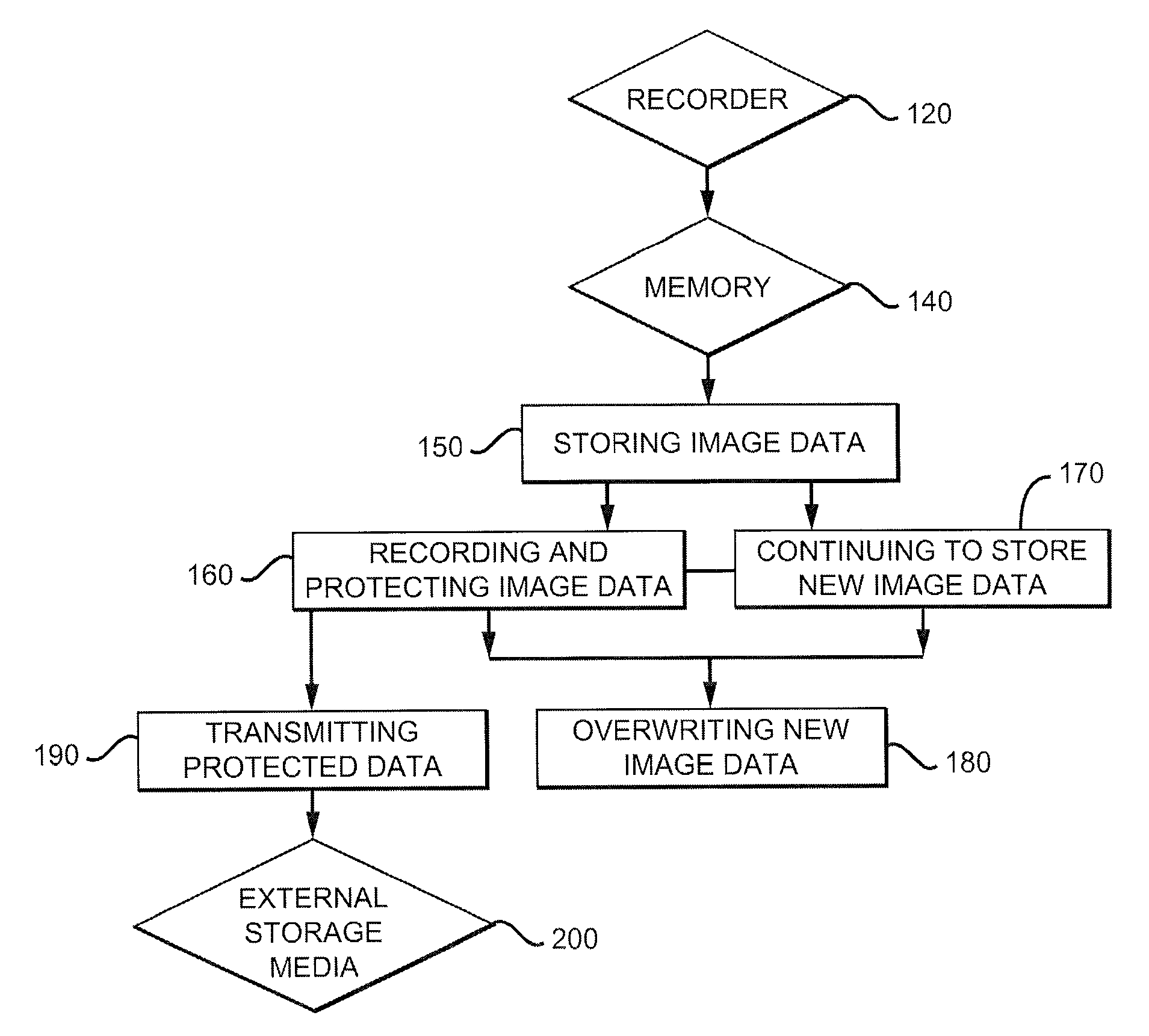 Loop Recording With Book Marking