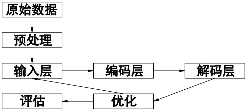 Content recommendation method based on rank algorithm