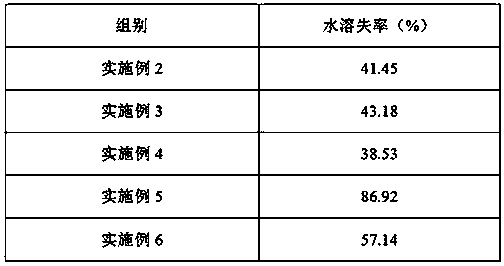 A kind of preparation method and application of nano chitosan