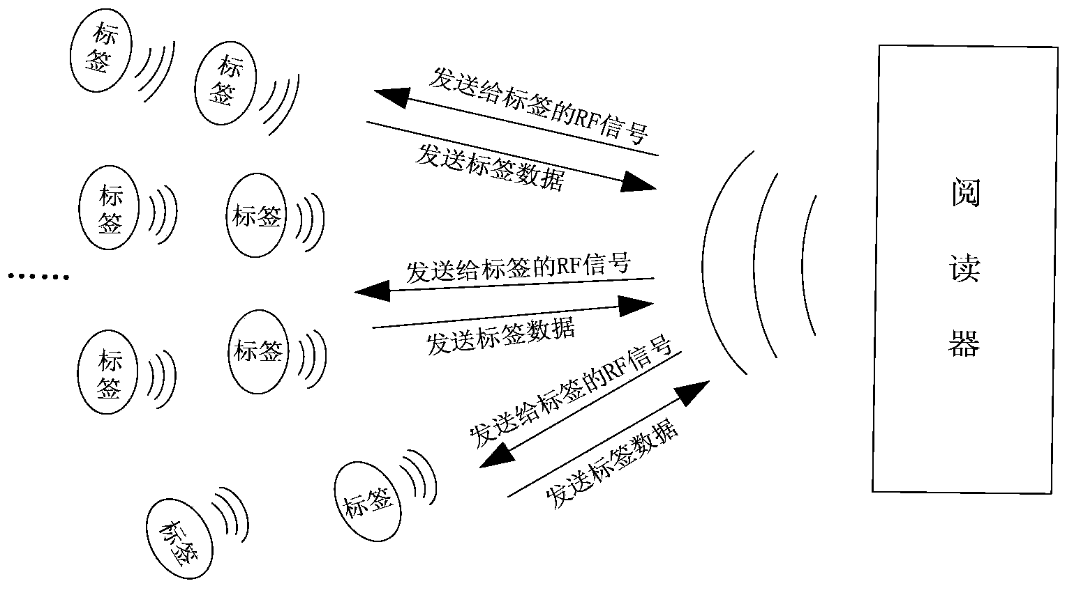 Locating monitoring method based on RFID