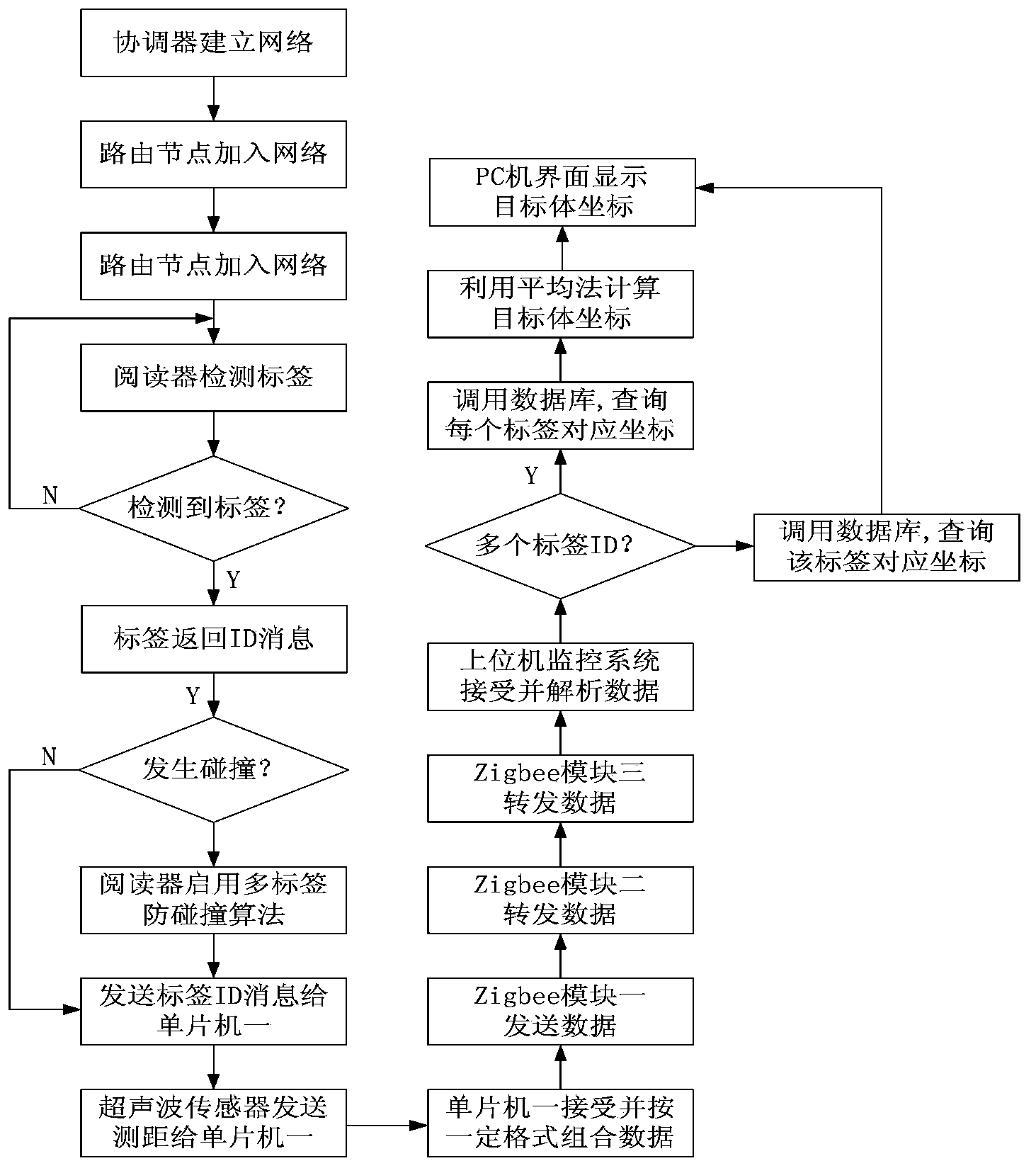 Locating monitoring method based on RFID