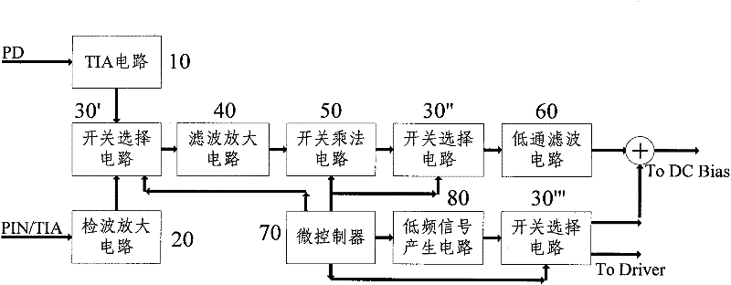 Operating point control system and method for rz-dqpsk modulation