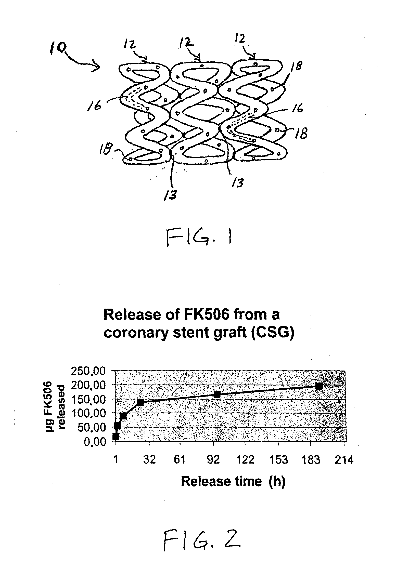 Medical implants containing fk506 (tacrolimus) methods of making and methods of use thereof