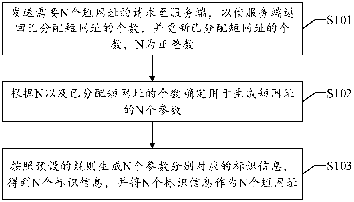 Short address generation method, device, system, apparatus, and readable storage medium