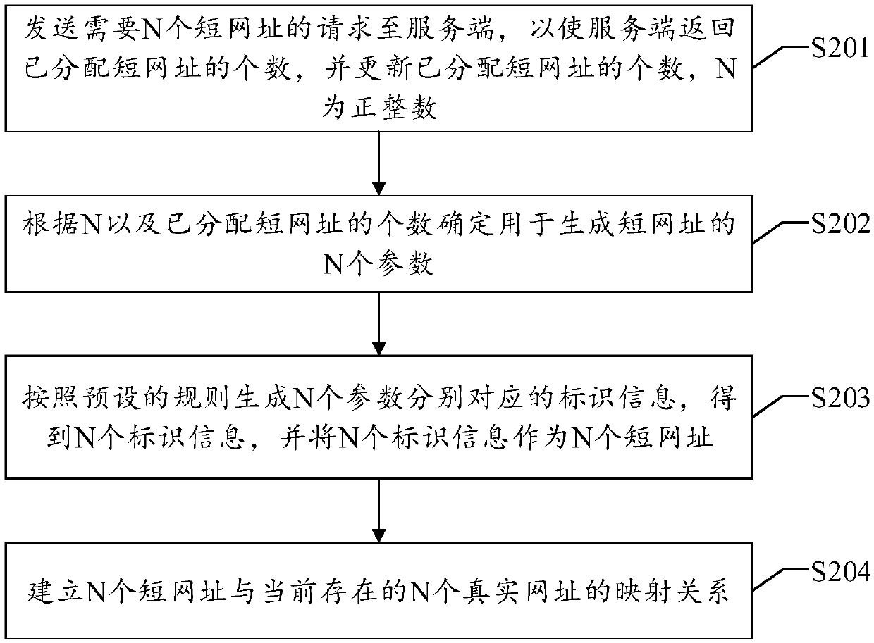 Short address generation method, device, system, apparatus, and readable storage medium