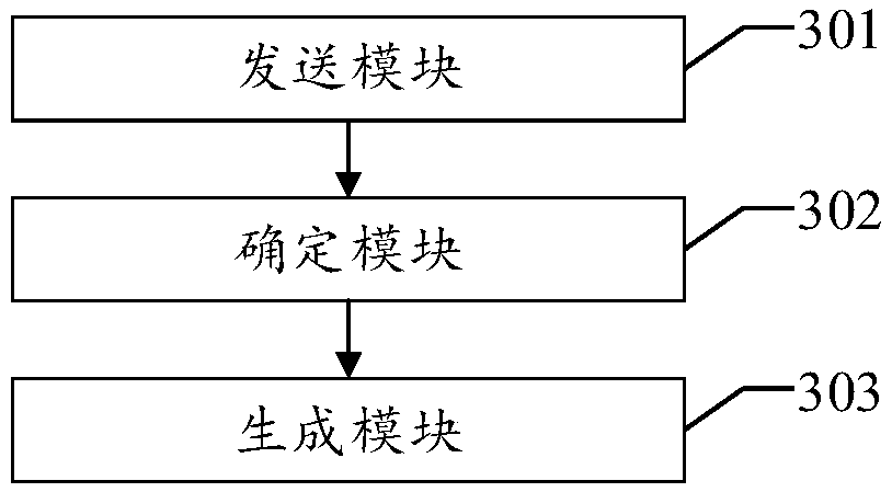 Short address generation method, device, system, apparatus, and readable storage medium