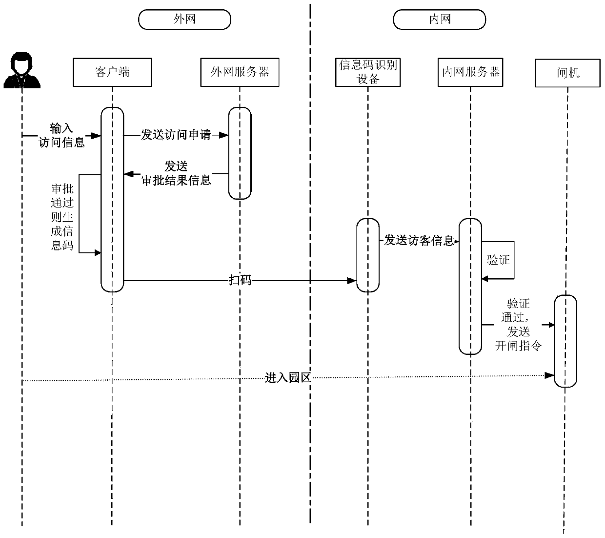 Visitor identity authentication method, system, device, computer equipment and storage medium