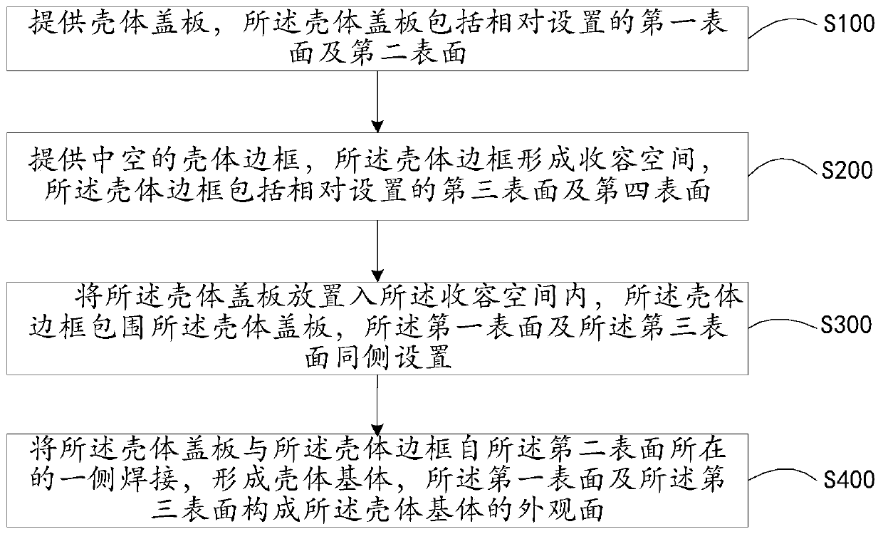 Shell manufacturing method, shell and mobile terminal