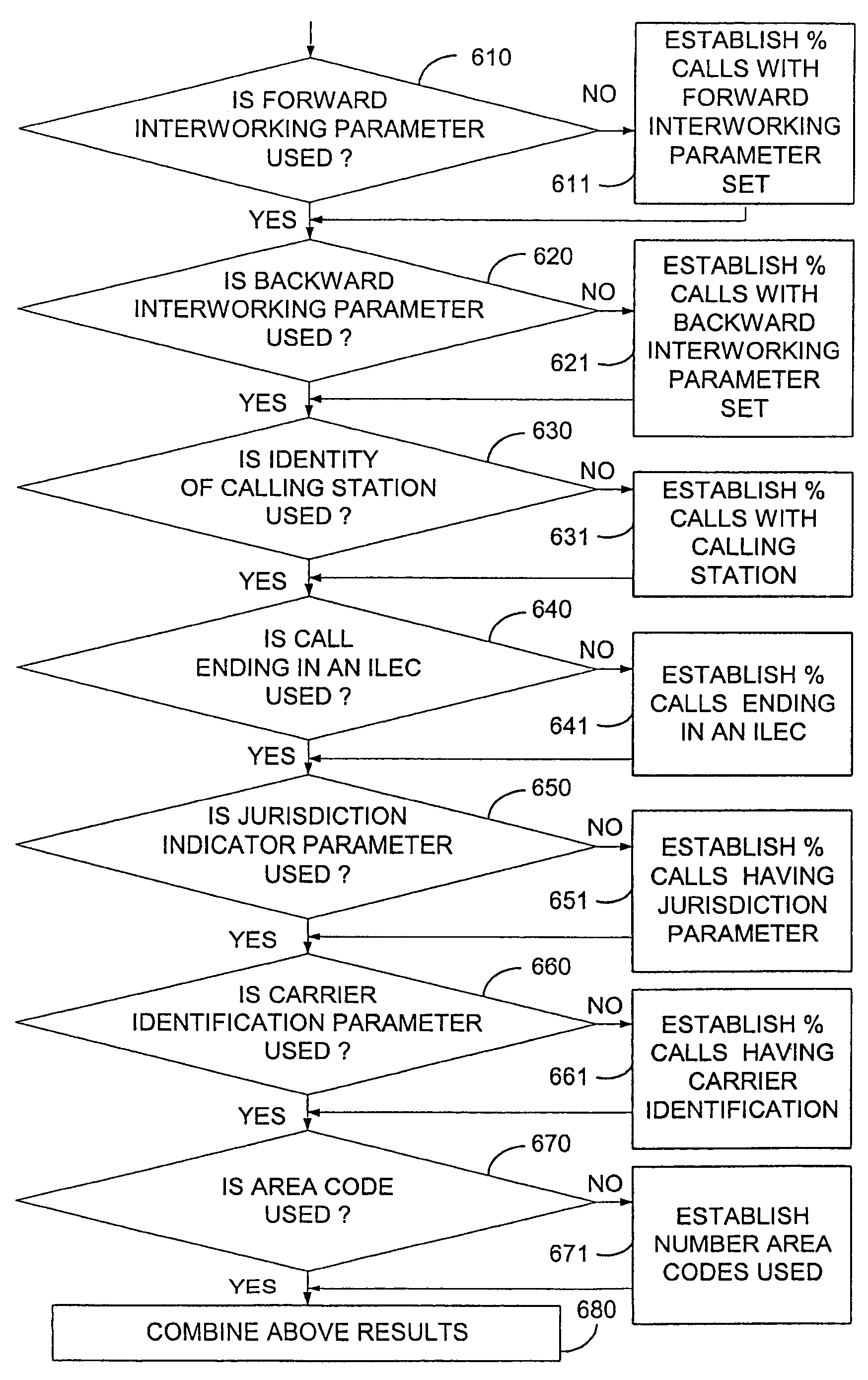 Detection of carrier mis-routing in telephone systems