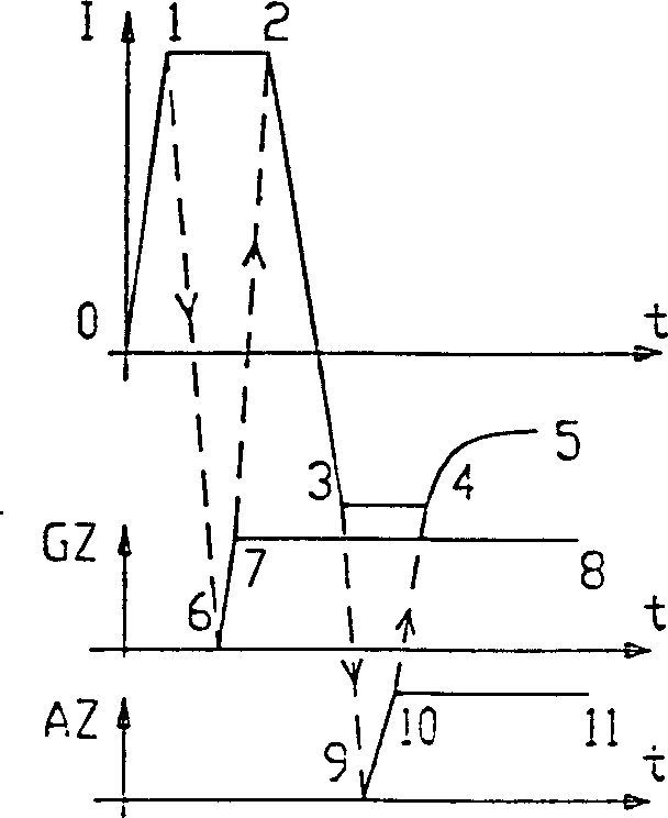 Method of eliminating driving gap and resilient deform in heavy load gearbox