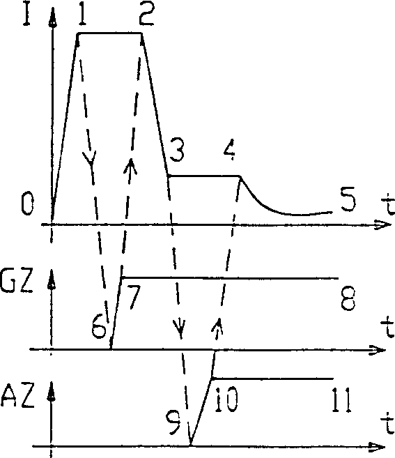 Method of eliminating driving gap and resilient deform in heavy load gearbox