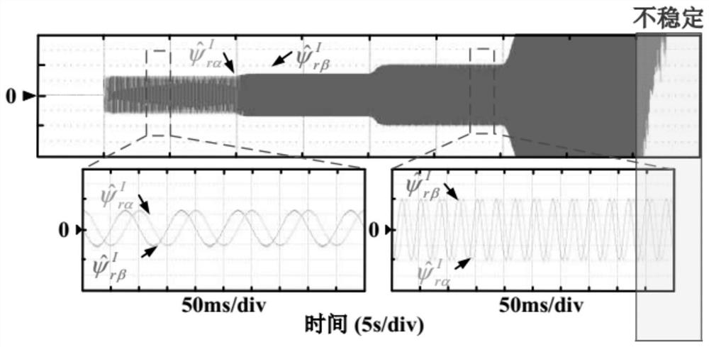 An Observation Method of Induction Motor Rotor Flux Linkage