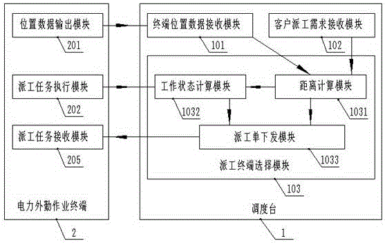 Electric power field service operating system