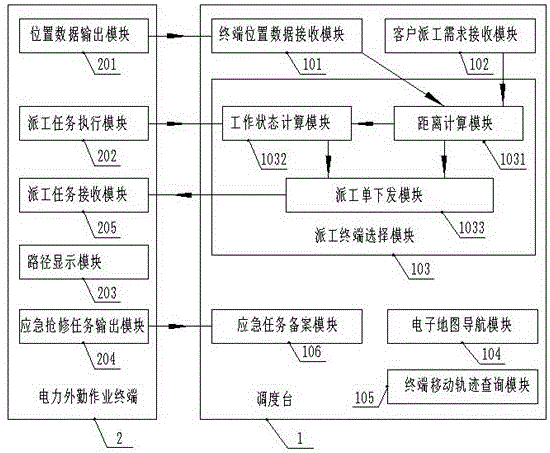 Electric power field service operating system