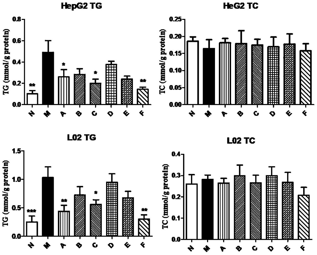 Compound preparation of active ingredients of traditional Chinese medicine for treating non-alcoholic fatty liver disease and its use