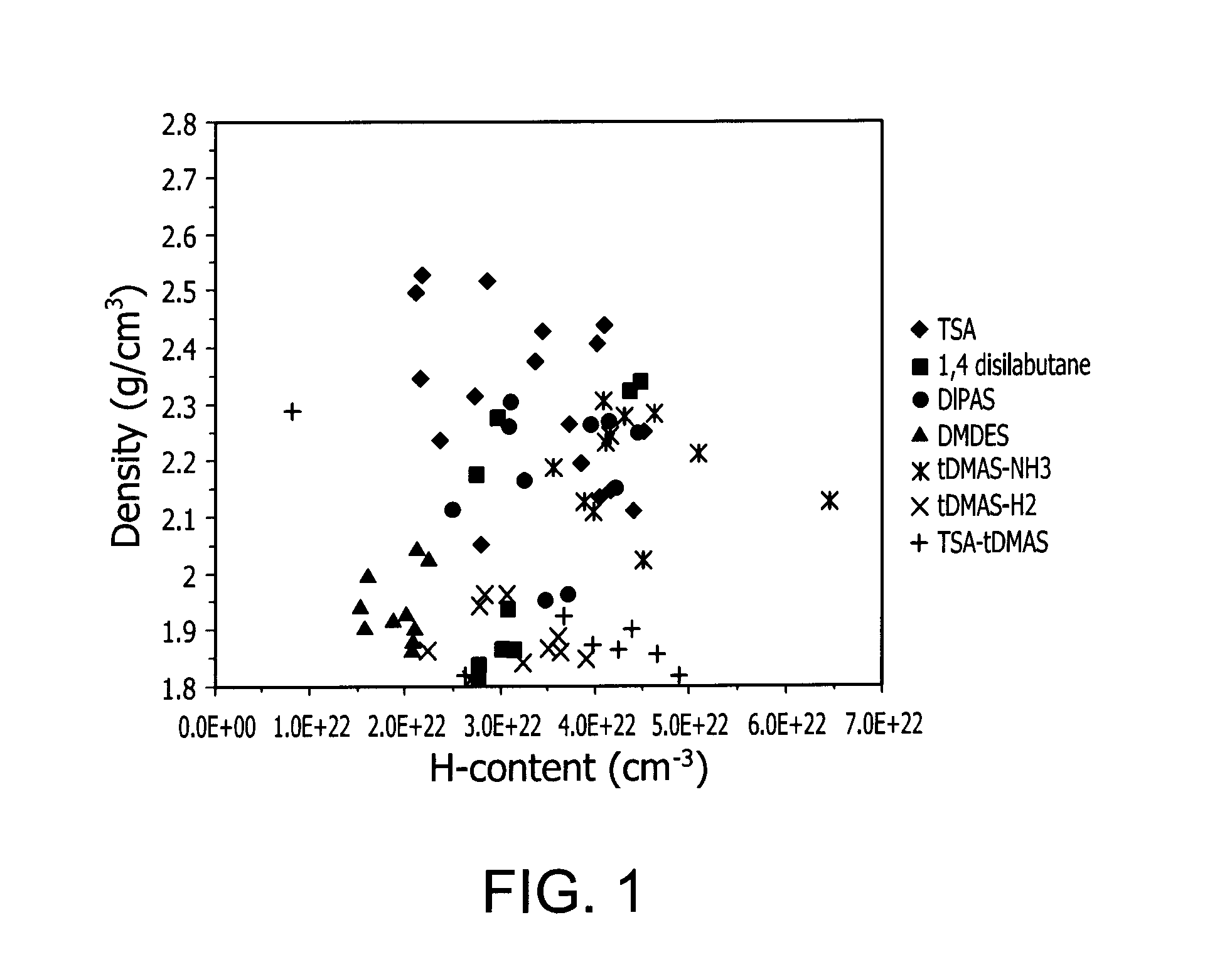 Barrier materials for display devices