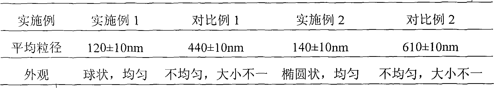 Fructose diphosphate sodium liposome solid preparation and novel application thereof