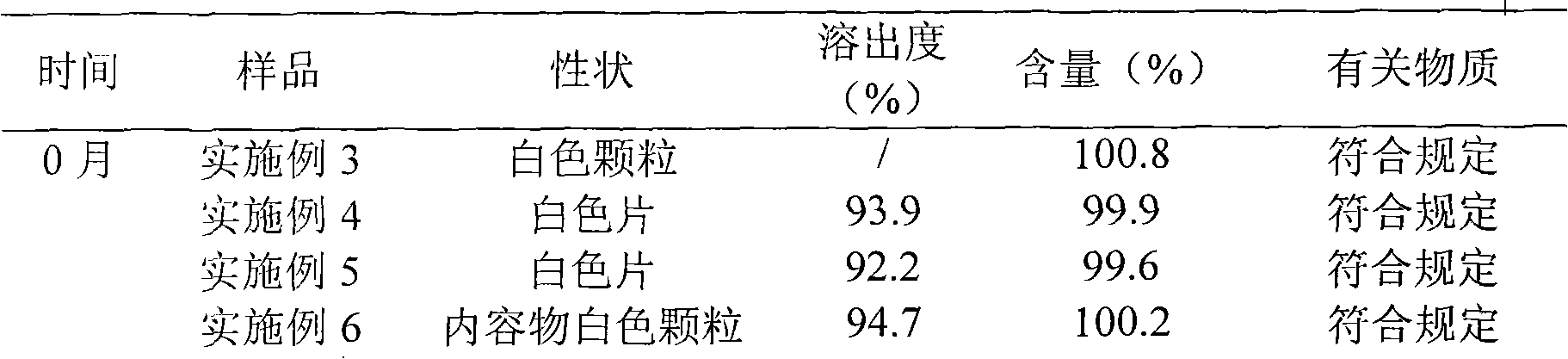 Fructose diphosphate sodium liposome solid preparation and novel application thereof