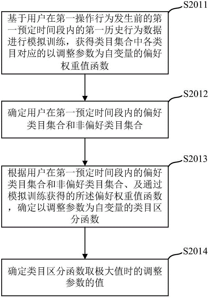 Information push method and device