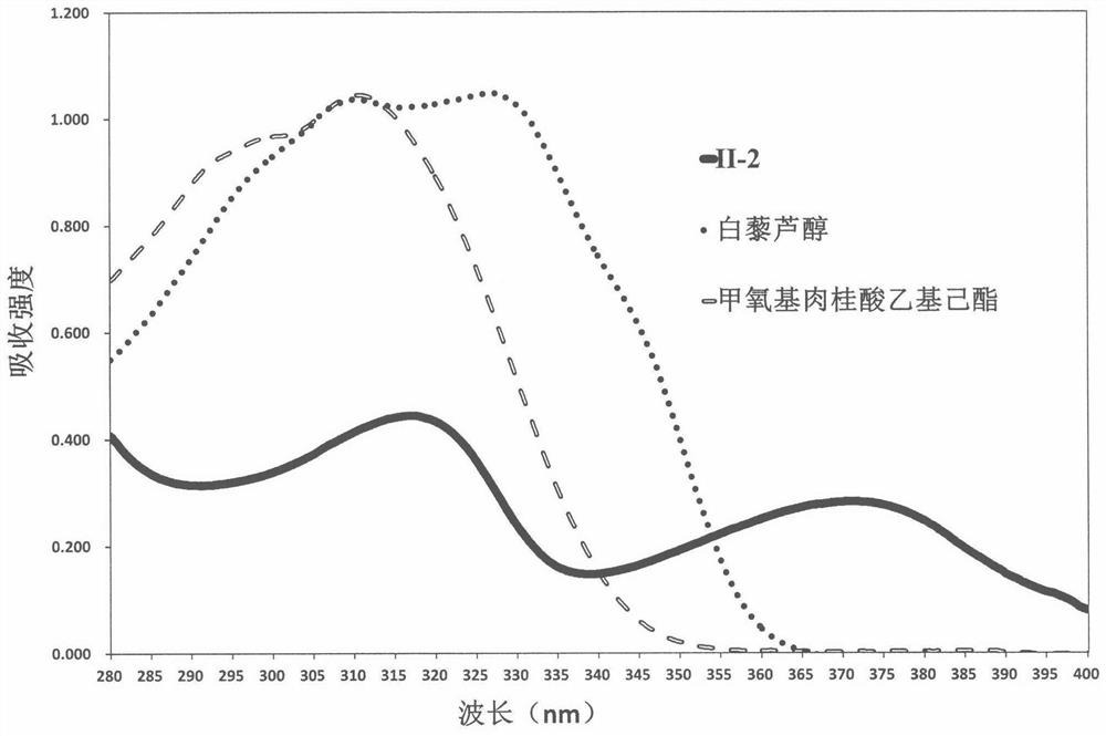 A 1,3,6,7-tetrahydroxyxanthone derivative and its preparation method and use