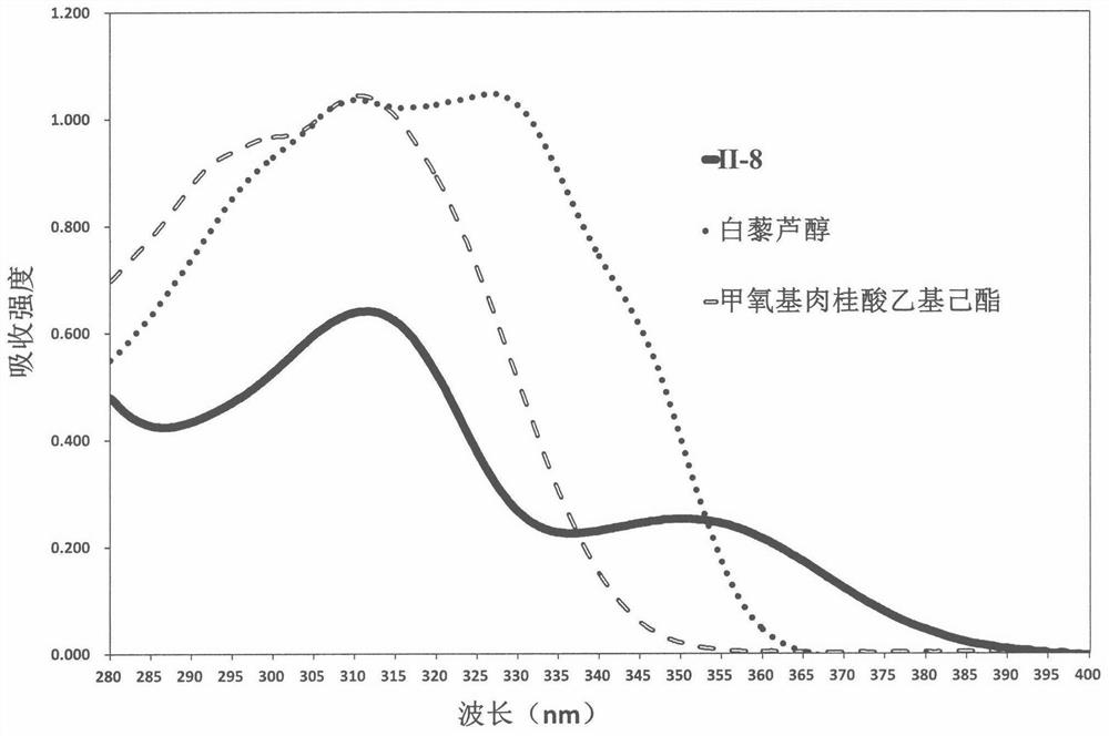 A 1,3,6,7-tetrahydroxyxanthone derivative and its preparation method and use