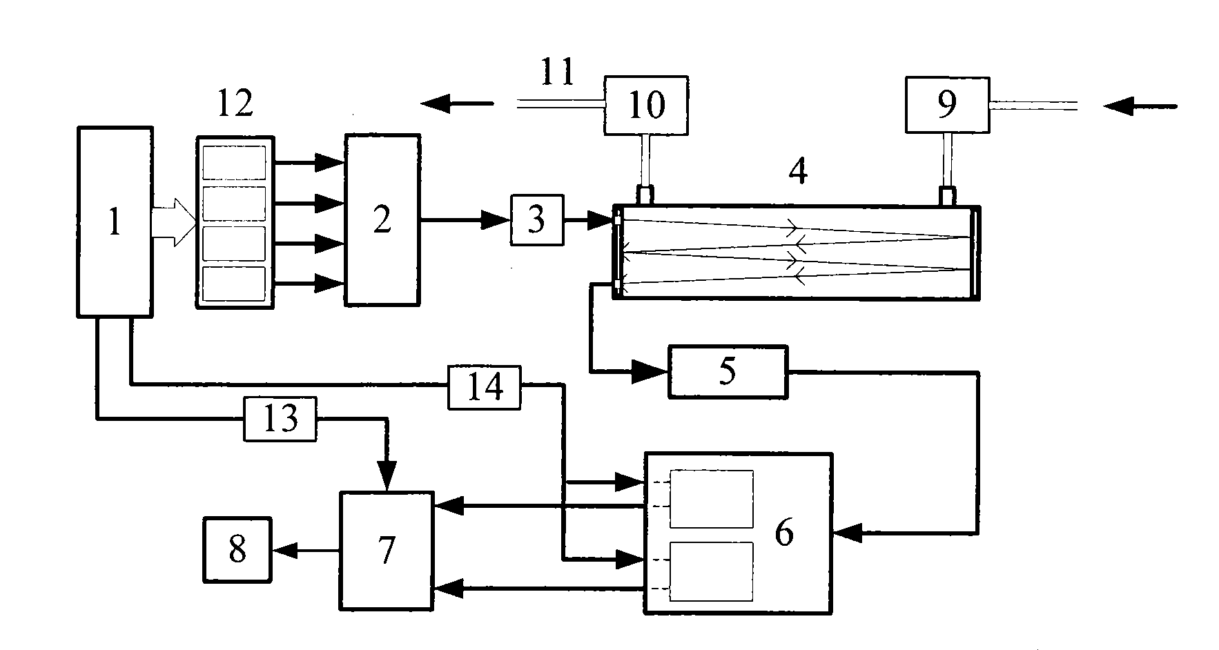 Fire field multi- parameter laser wavelength modulated spectrum detection method and apparatus