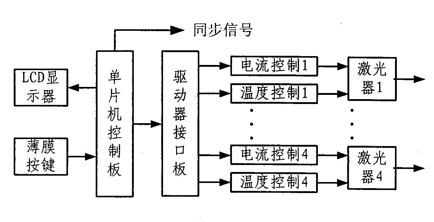 Fire field multi- parameter laser wavelength modulated spectrum detection method and apparatus