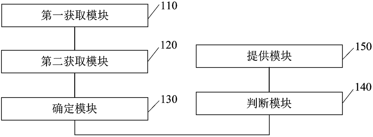 Navigation method, device and mobile terminal