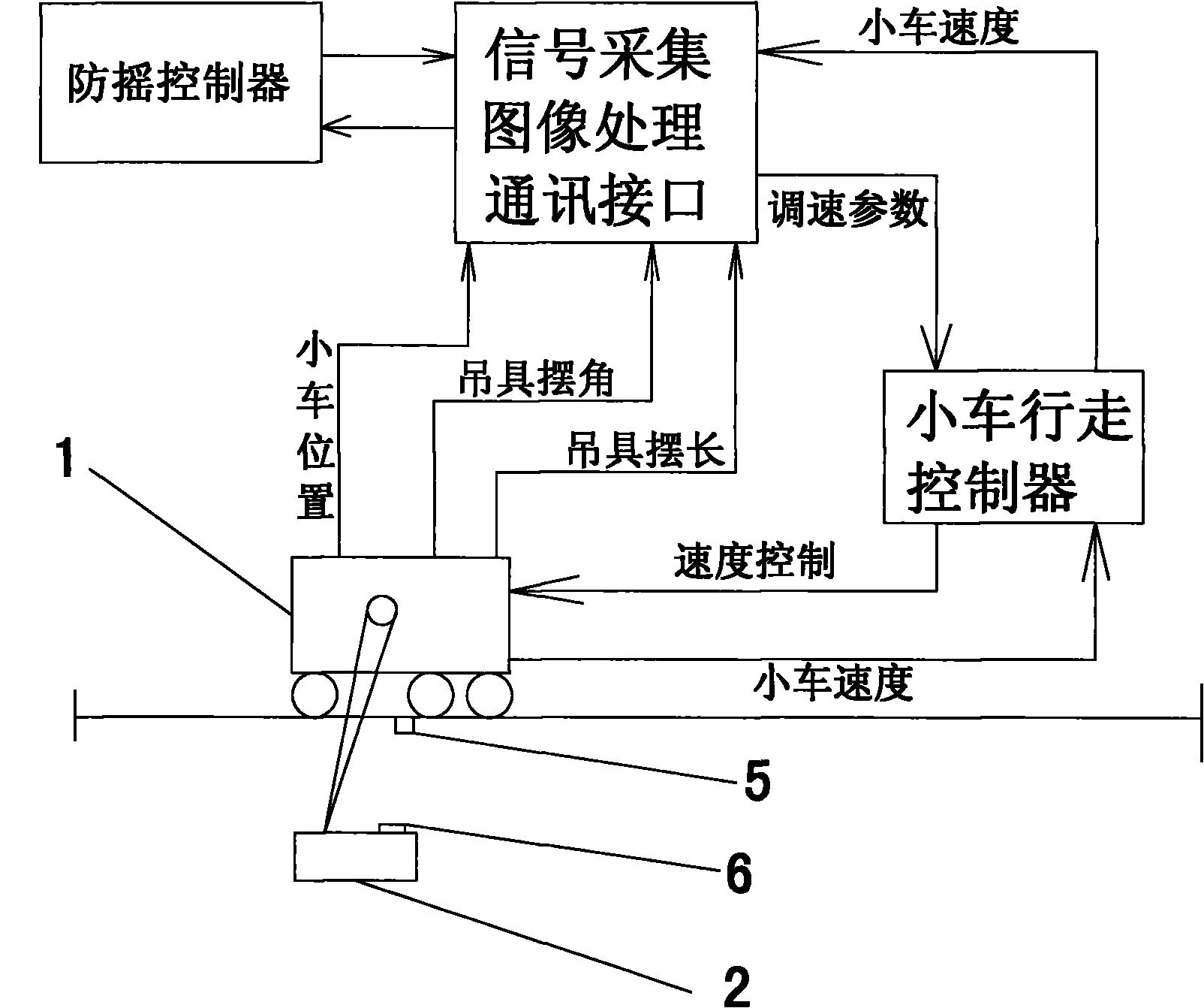 Anti-shaking control method for container shore bridge hanger