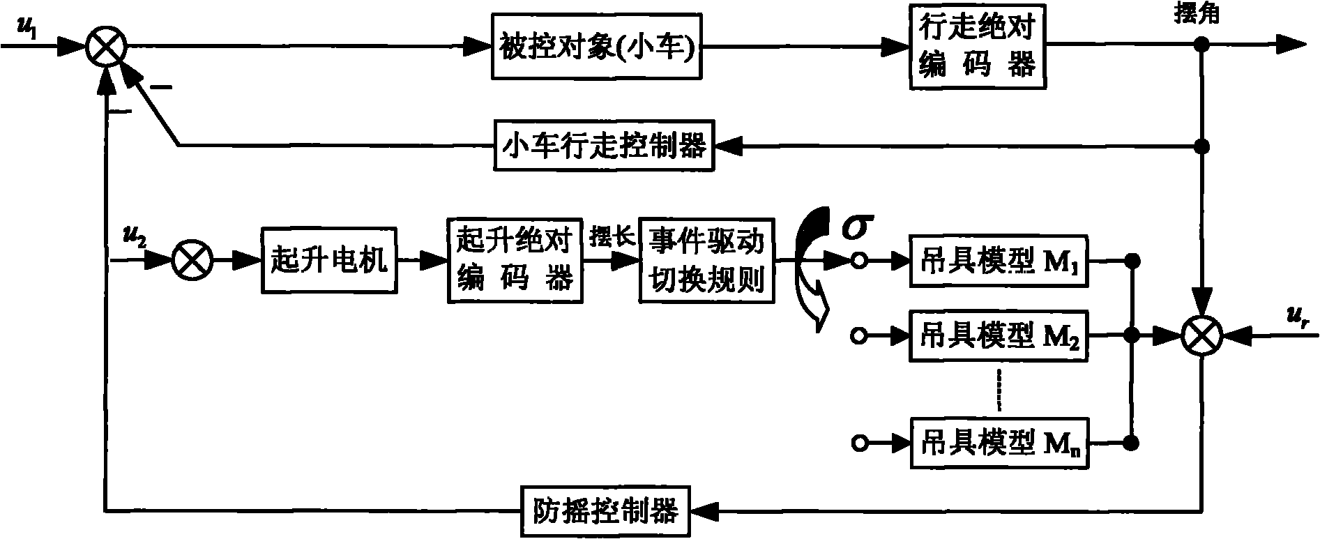 Anti-shaking control method for container shore bridge hanger