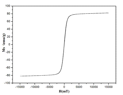 Method for preparing MnZn ferrite