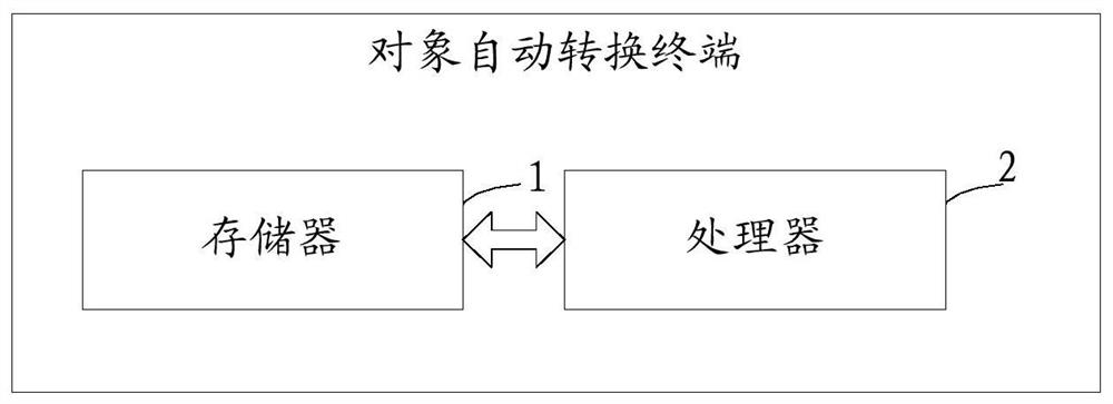 An object automatic conversion method and terminal