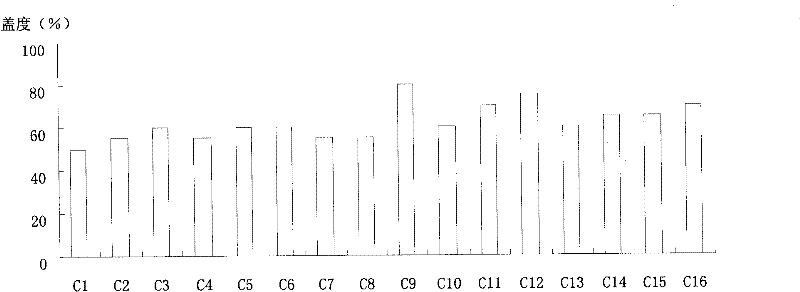 Method for promoting rejuvenation of littoral saline and alkaline wetland