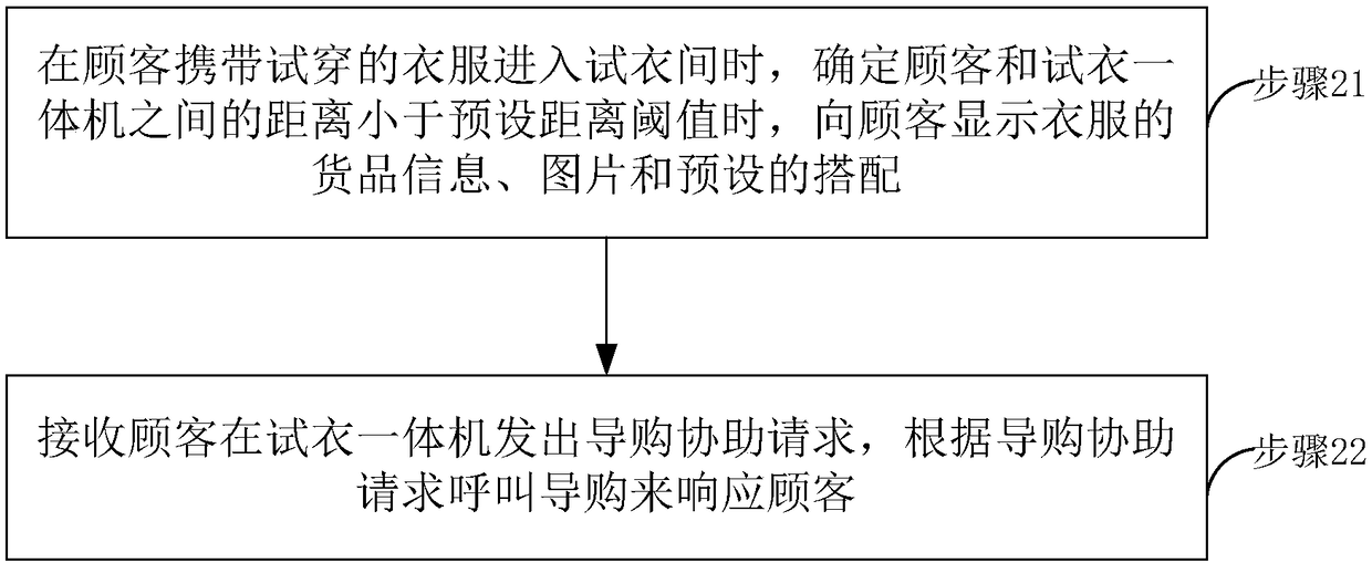 Intelligent clothing store management method and system