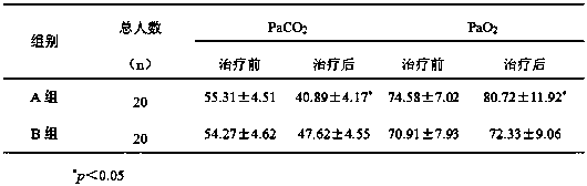 Application of canagliflozin in preparation of drugs for adjuvant treatment of idiopathic pulmonary fibrosis