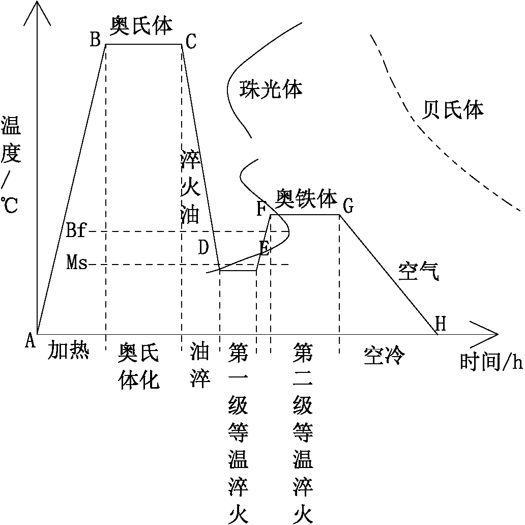 Carbide-carrying austempered ductile iron and quenching technology thereof