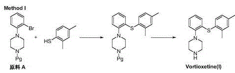 Novel method for preparing vortioxetine