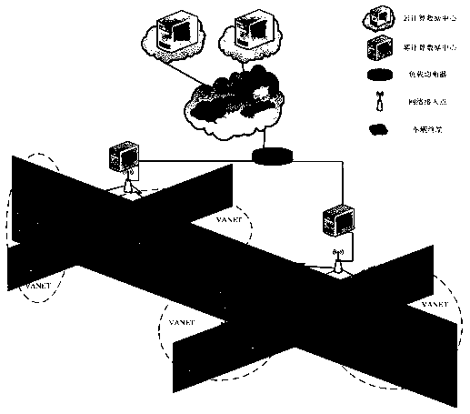 A vehicle big data computing and unloading method based on a fog network