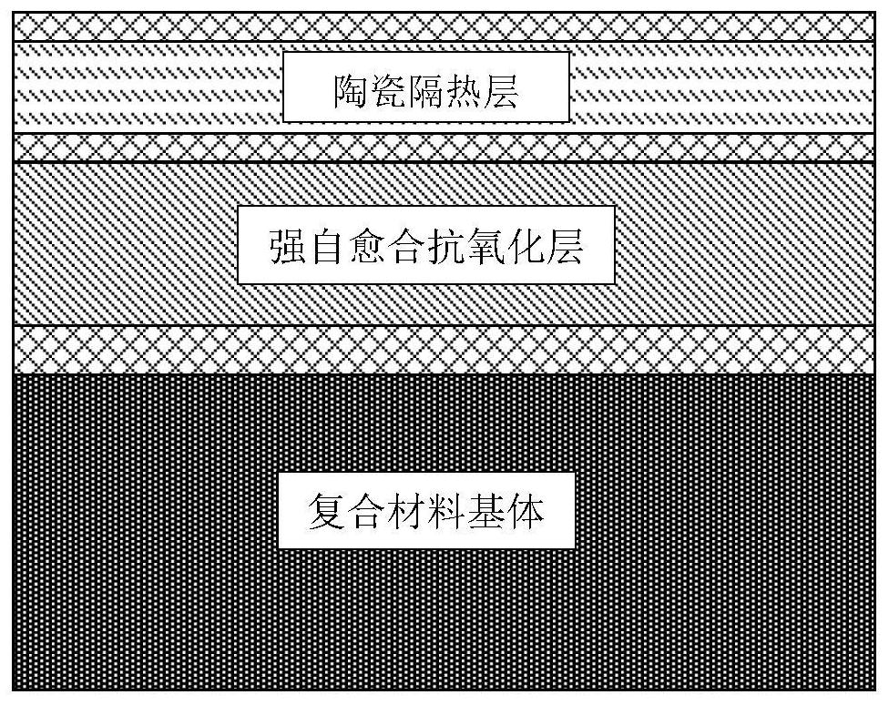 Multi-layer ceramic-based composite thermal protection coating as well as preparation method and application thereof