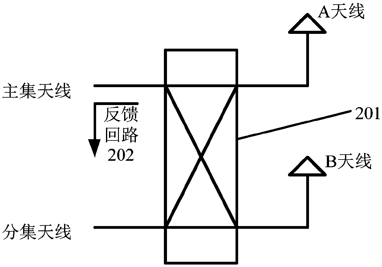 Antenna control method and device