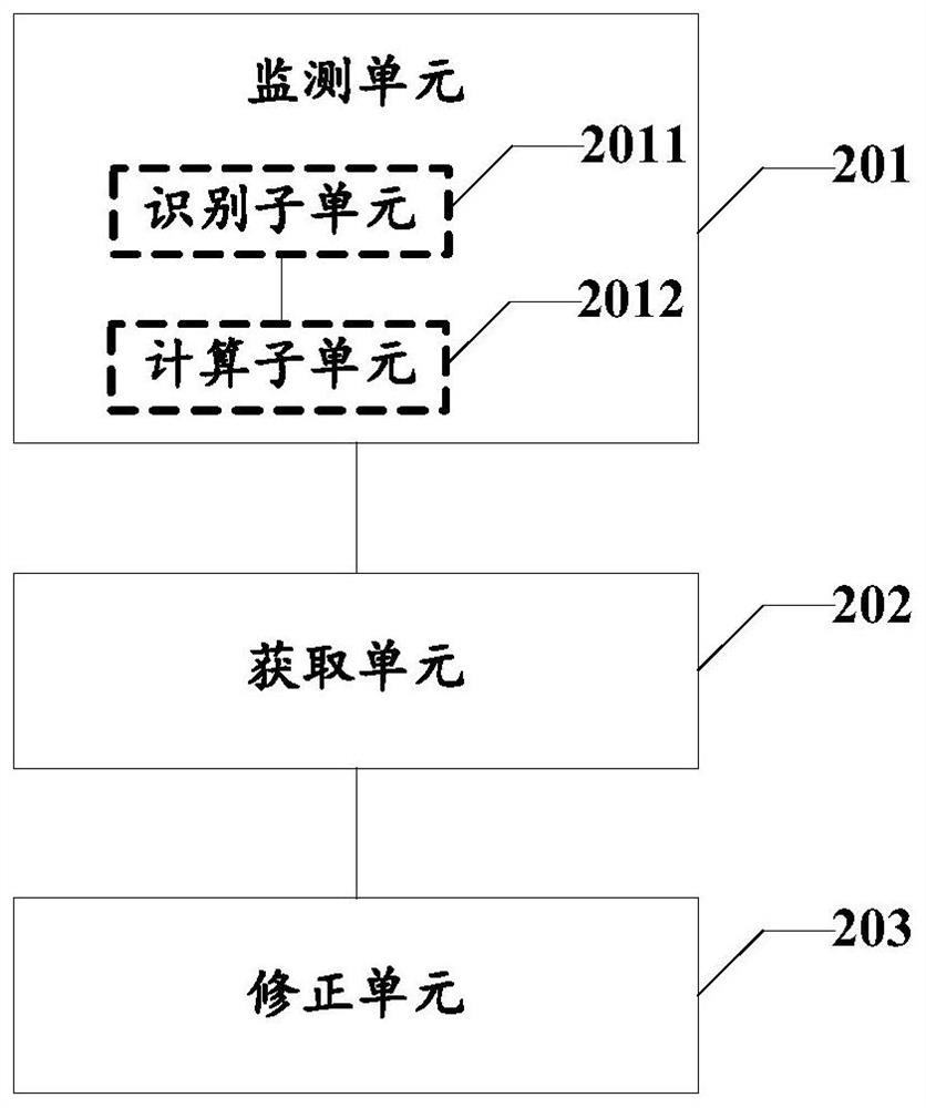 Naked eye 3D effect display optimization method and device, electronic equipment and storage medium