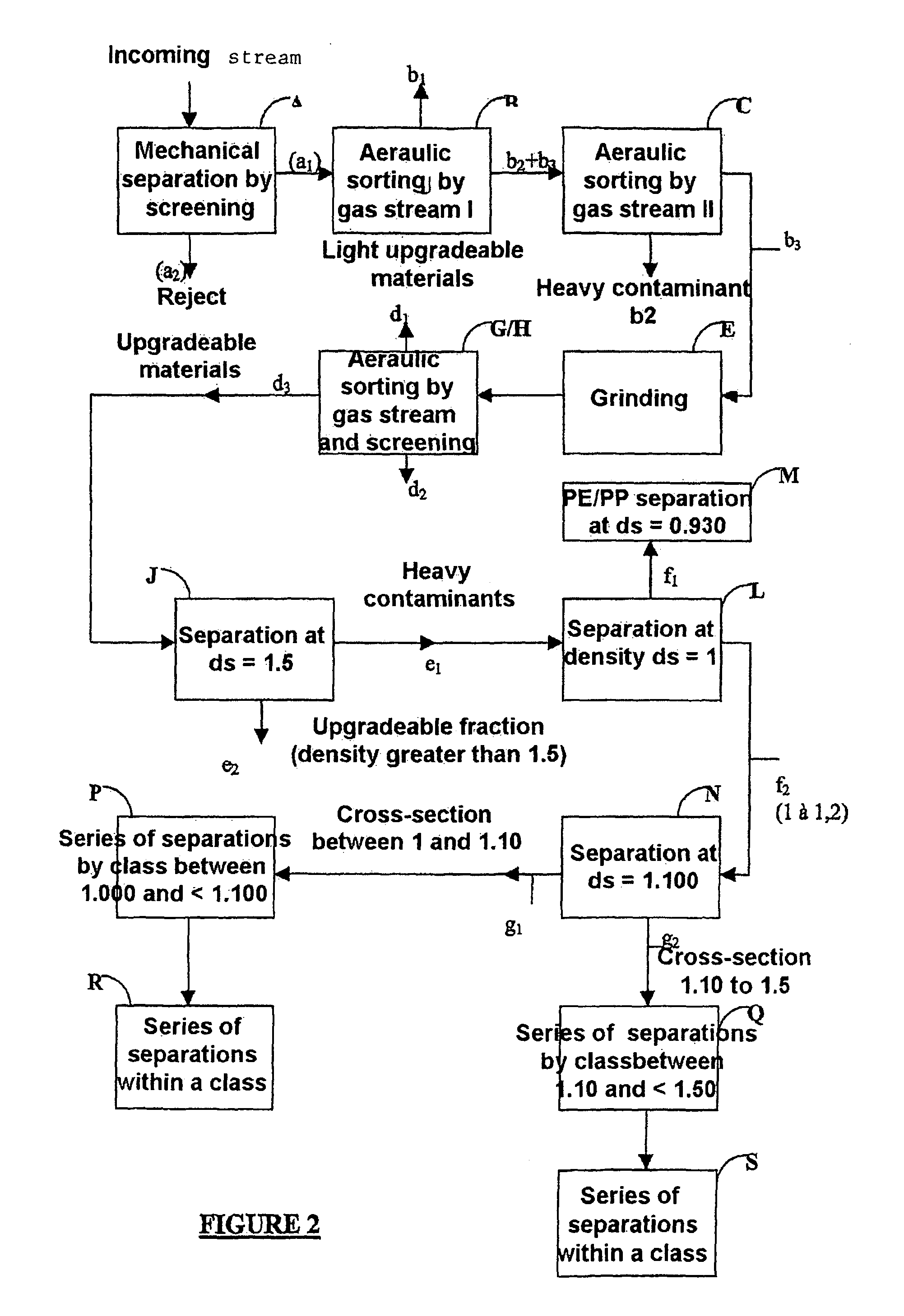 Selective separation of used fragmented polymeric materials by using a dynamically stabilized dense aqueous suspension